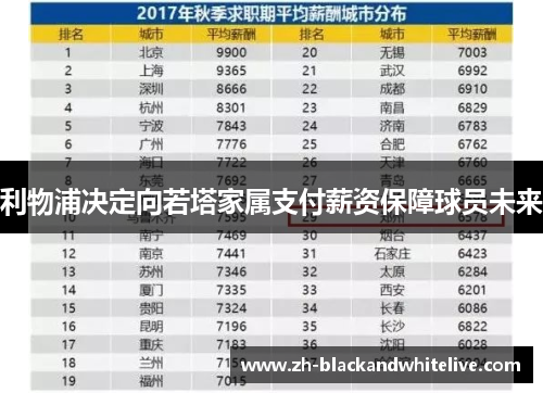 利物浦决定向若塔家属支付薪资保障球员未来 利物浦决定向若塔家属支付薪资保障球员未来